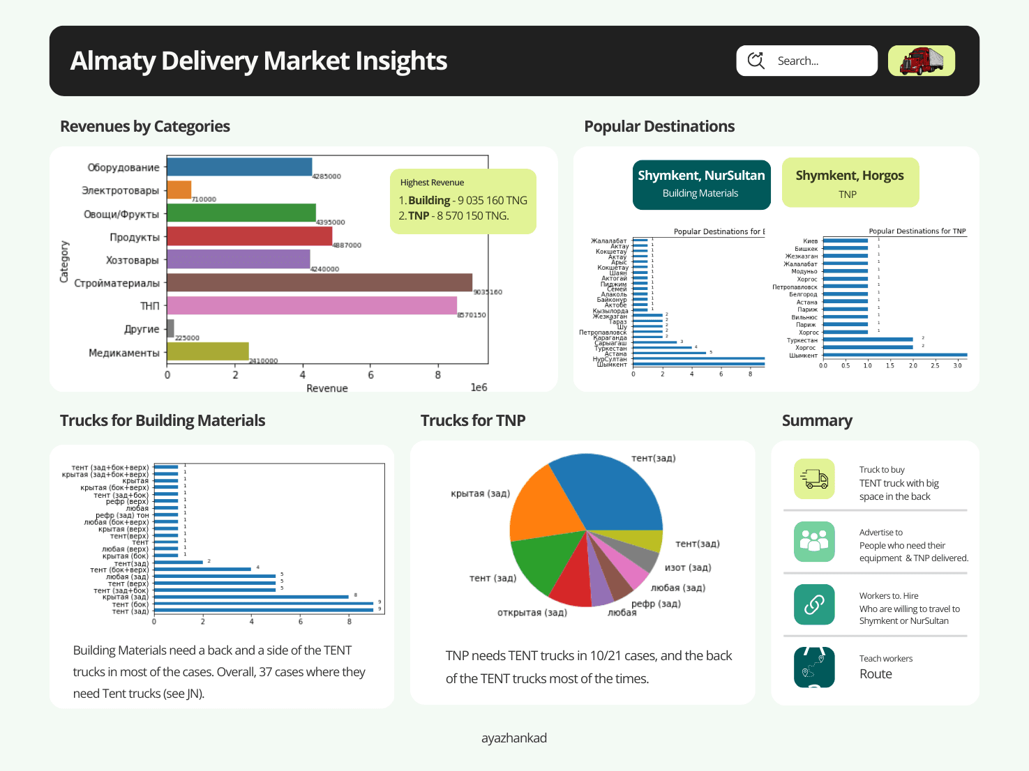 FAFA, cargo transportation business model
